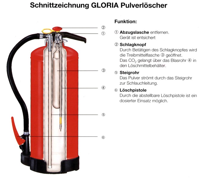 schnitt-feuerloescher.jpg